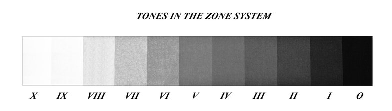 Tones of the Zone System
